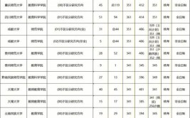 江苏大学工业机器人技术专升本可以报考哪些专业？