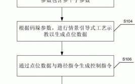 工业机器人码垛物料程序设计研究有哪些创新点？