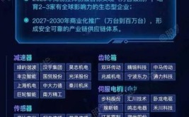 2024年工业机器人龙头股有哪些？投资价值如何？