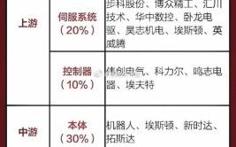 工业机器人概念股票龙头股有哪些？投资策略如何？