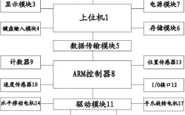 工业机器人的控制方式有哪几种？各有何优缺点？