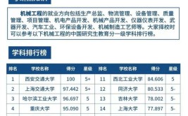 机械工程专业考研热门学校排名如何？