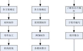 工业机器人上下料的工作流程图是怎样的？有哪些环节？