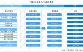 工业机器人简介及主要应用领域有哪些？