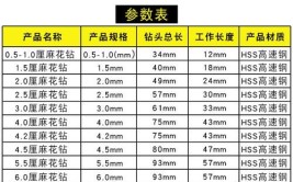 钻头规格型号如何正确选择？