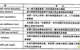 工业机器人专业名词解释有哪些常见术语？