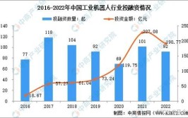 二手工业机器人市场分析报告指出哪些趋势？如何投资？