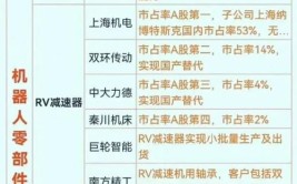 国内工业机器人龙头股有哪些？投资价值如何？