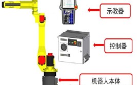 工业机器人介绍概括，如何简洁明了？