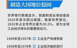 中国机床制造业目前处于什么水平？有哪些突破？