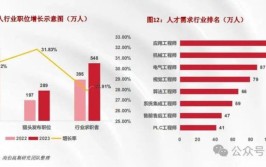 工业机器人薪资待遇如何？有哪些影响因素？