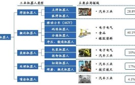 娄底工业机器人专业就业前景如何？有哪些方向？