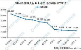 2024年工业机器人产量排行榜如何预测？有哪些趋势？