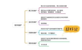 自考建筑工程师的流程和条件是什么？