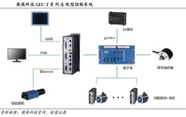 工业机器人控制器应该如何选择？品牌和性能哪个更重要？