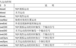 工业机器人程序大全怎么编写？有哪些技巧？