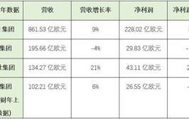 目前市场上卖什么最赚钱？有哪些销售策略？