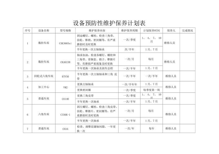 如何制定工业机器人的预防保养制度？